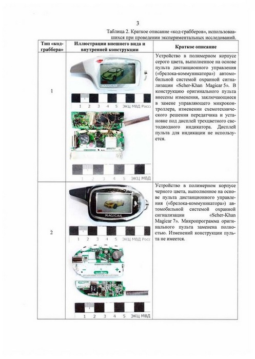 Эксперты МВД подтвердили ненадежность сигнализаций Scher-Khan