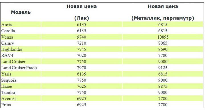 Акция на покраску бампера!