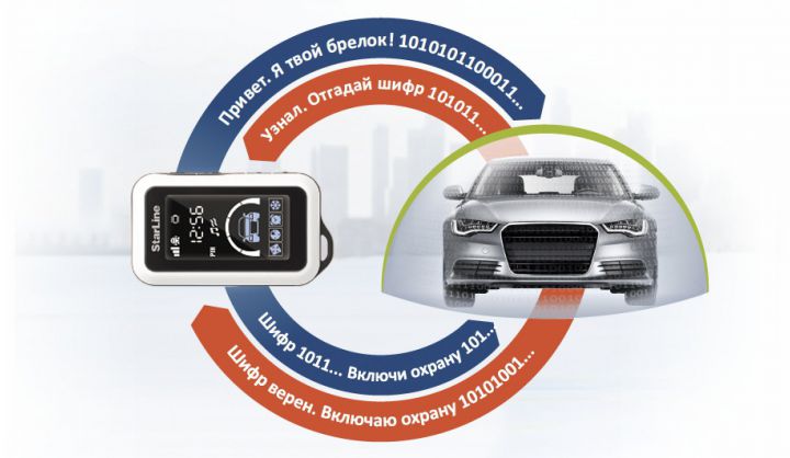 StarLine E95 2CAN - преемственность и новые возможности