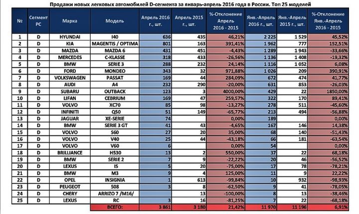 Автостат Инфо