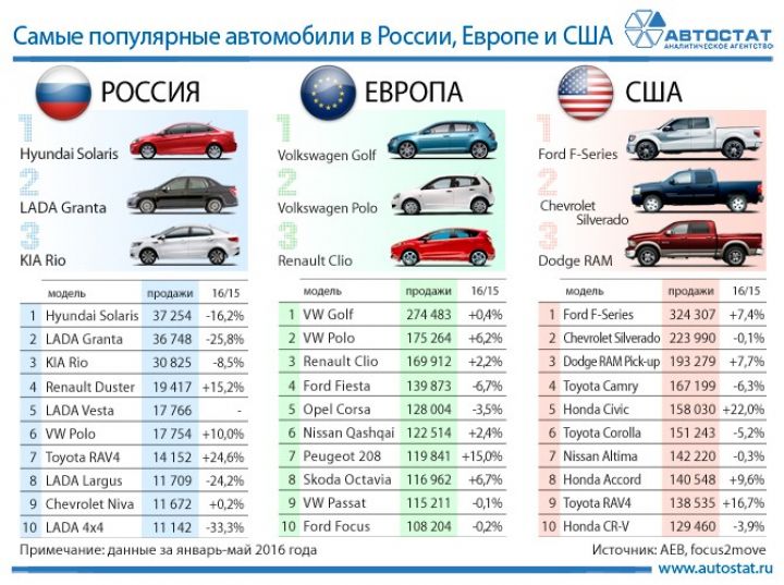 Данные "Автостат"