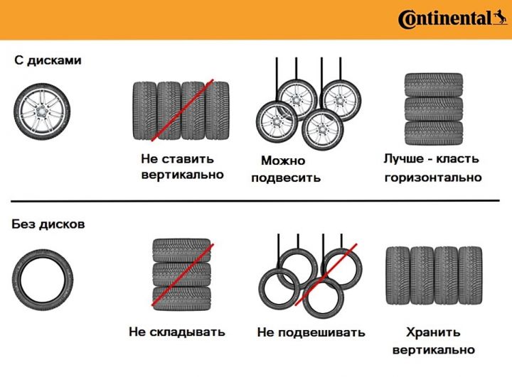 7 советов по хранению шин от Continental 7 советов по хранению шин от Continental