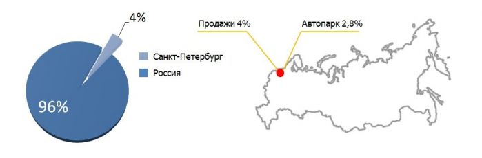 Авторынок и автопарк Санкт-Петербурга