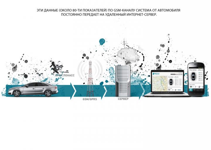 Умное страхование или Как сэкономить на полисе КАСКО 