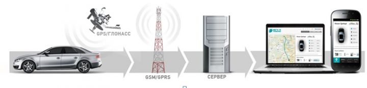 SCHER-KHAN UNIVERSE отвечает требованиям Европротокола и помогает при ДТП
