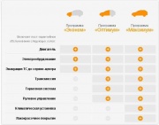 Приглашаем воспользоваться услугой «Послегарантийное обслуживание»